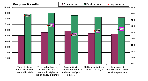 skills comparison 1